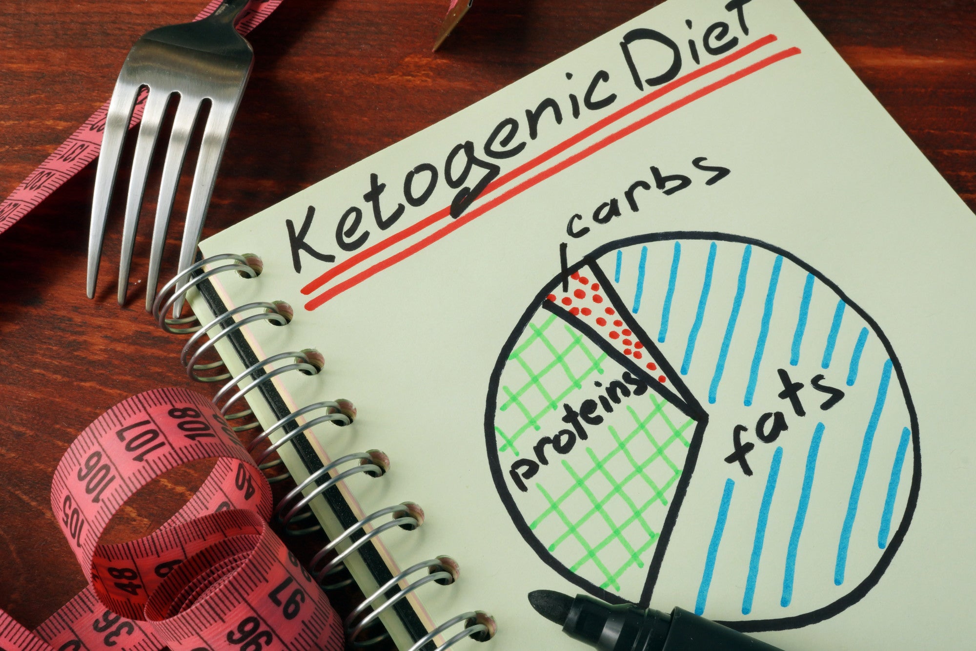 The Do's and Don'ts of the Keto Diet